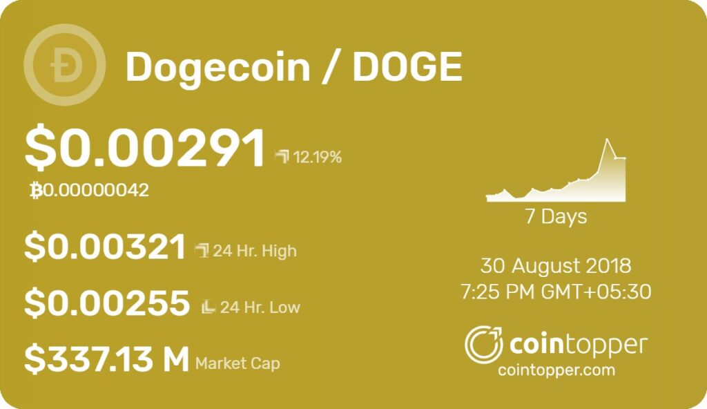  Dogecoin(DOGE) Coin