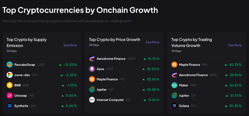 Top crypto by onchain growth, one of the key factor for crypto research and DYOR