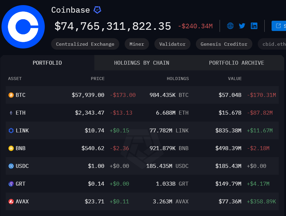 Coinbase cbBTC