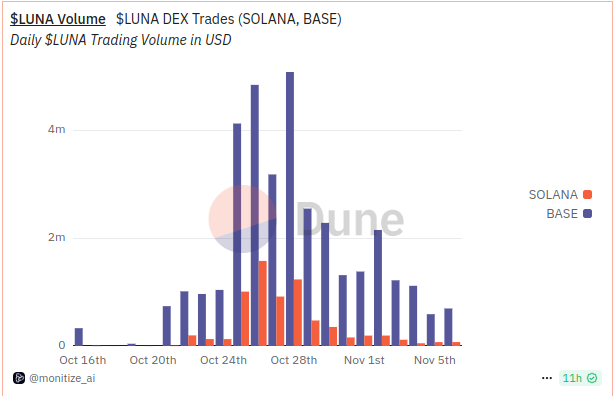 Virtuals Protocol: AI Agents on Blockchain
