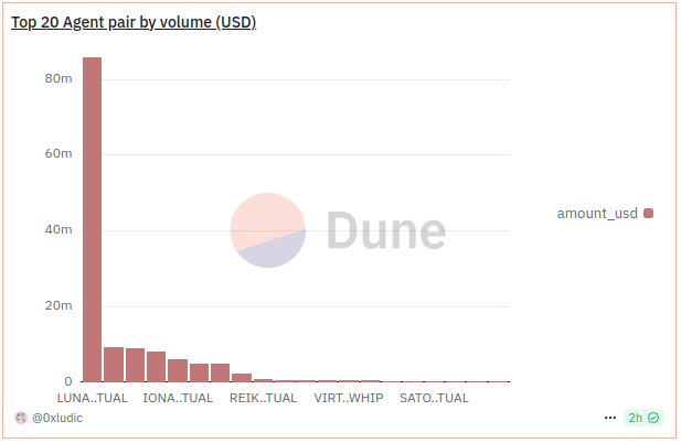 Virtuals Protocol: AI Agents on Blockchain