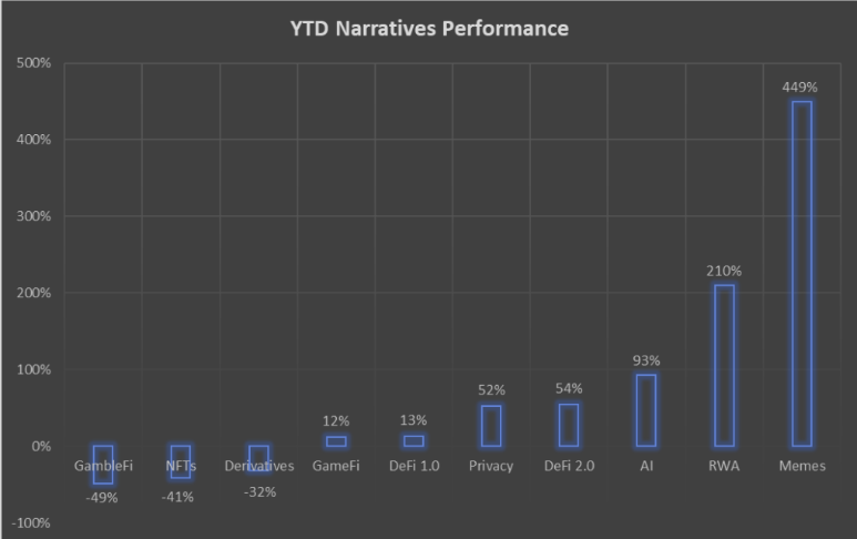 Deep dive into Meme Coins: Tokenisation of attention, humour and cause with Community