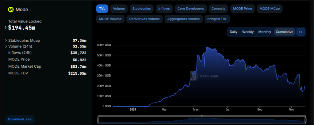 AI agent in Defi, Mode is building AIFi economy 
