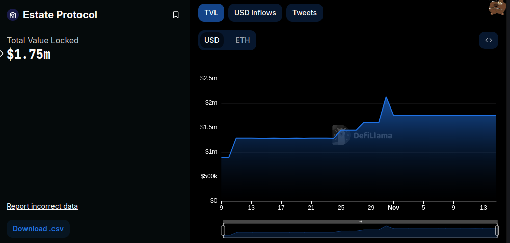 Estate Protocol: Invest in Real Estate with just $50
