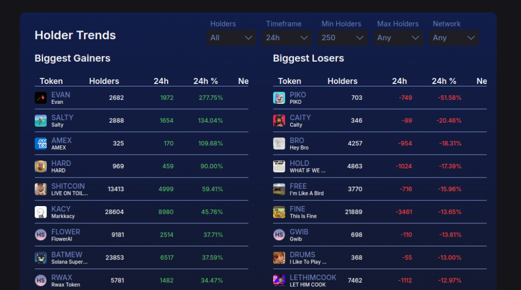 DAOs.fun: Create your DAO and raise fund