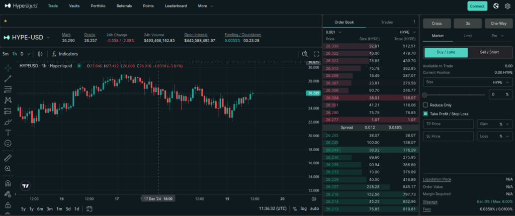  Hyperliquid - Talk of the Town! 