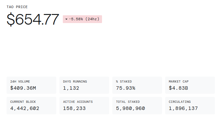 Bittensor - TAO: The infrastructure to decentralize AI and Machine Learning