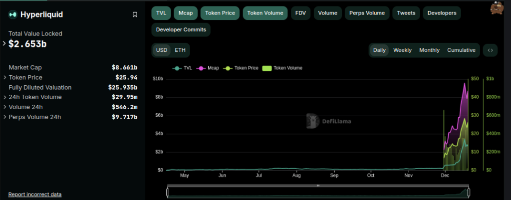 Deep Dive into Hyperliquid - Talk of the Town! 
