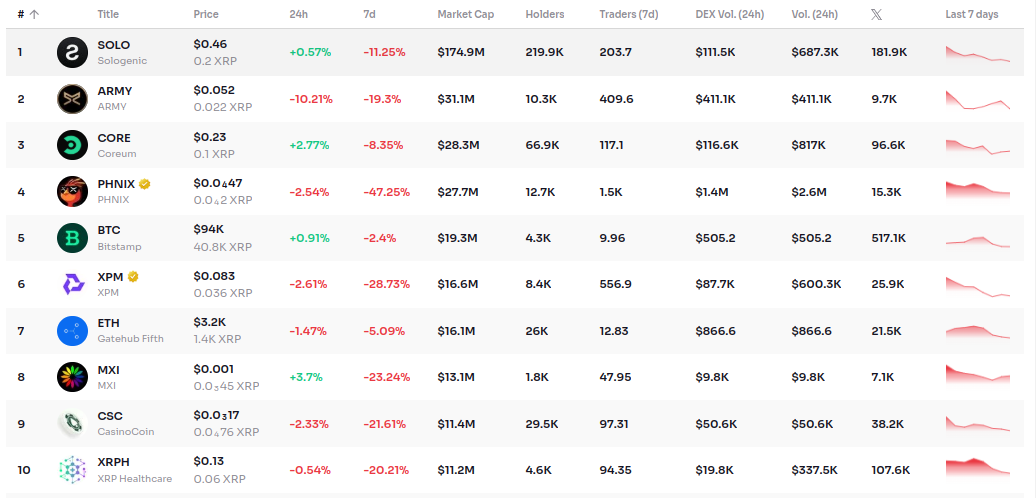 XRP Starter guide: All you need to know about XRP ecosystem
