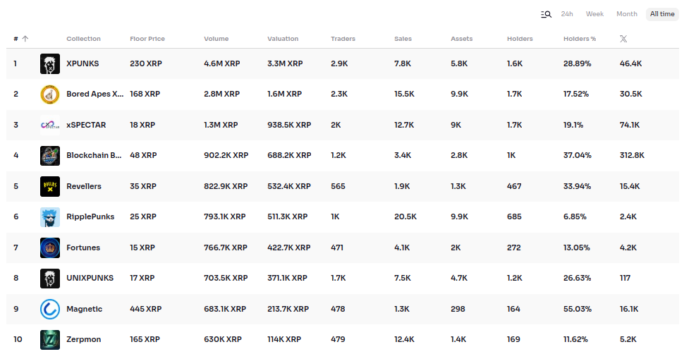 XRP Starter guide: All you need to know about XRP ecosystem

